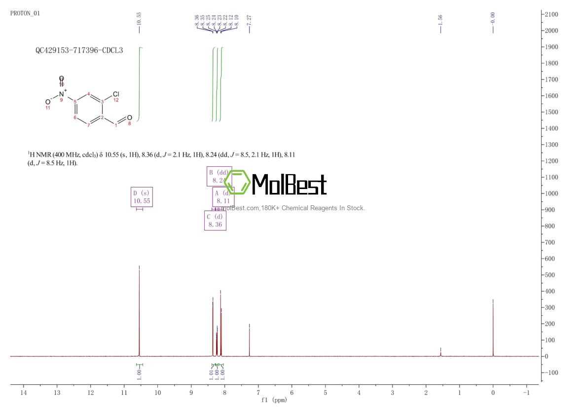 Physical sample testing spectrum (NMR) of 5568-33-2
