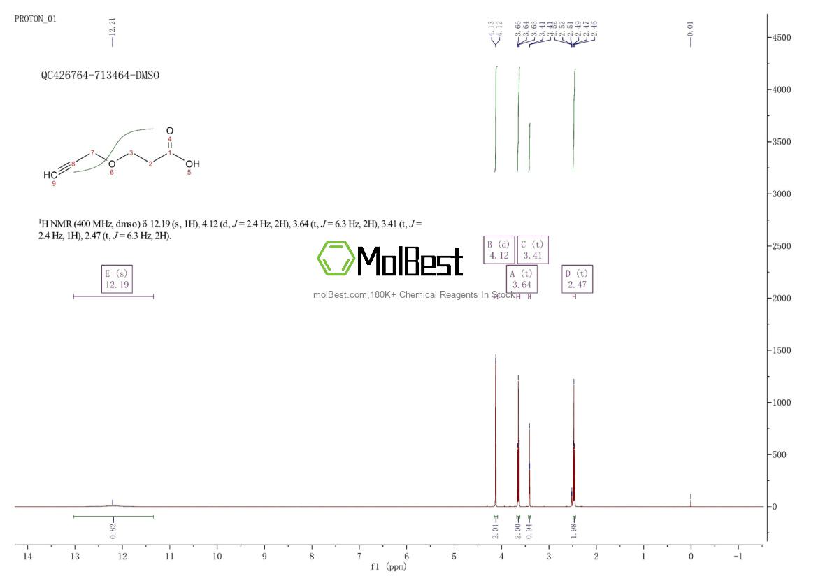 Physical sample testing spectrum (NMR) of 55683-37-9