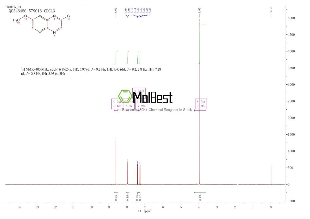 Physical sample testing spectrum (NMR) of 55686-93-6
