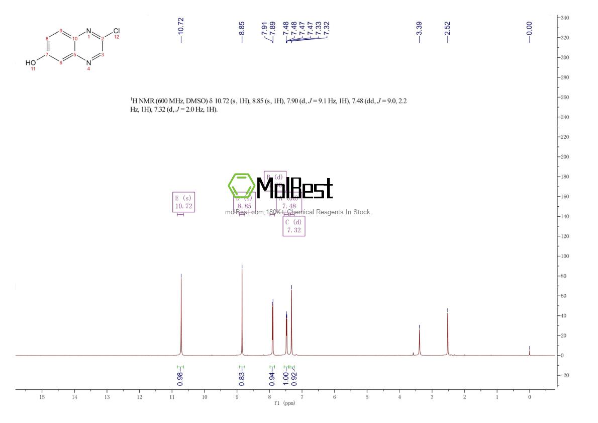 Physical sample testing spectrum (NMR) of 55687-04-2