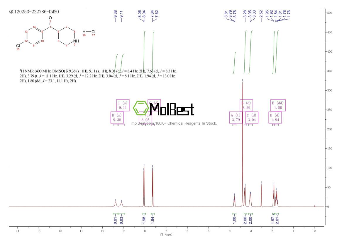 Phổ kiểm tra mẫu thực (NMR) của 55695-51-7