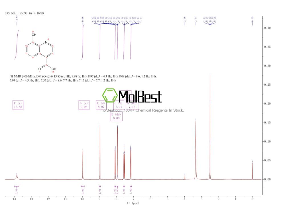 Physical sample testing spectrum (NMR) of 55698-67-4