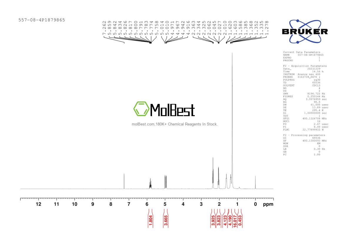 Physical sample testing spectrum (NMR) of 557-08-4