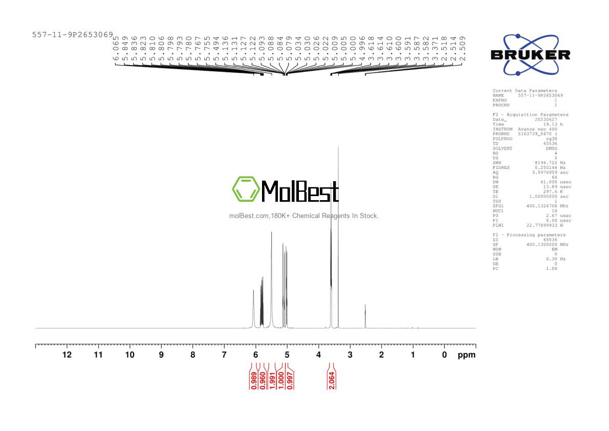 Physical sample testing spectrum (NMR) of 557-11-9