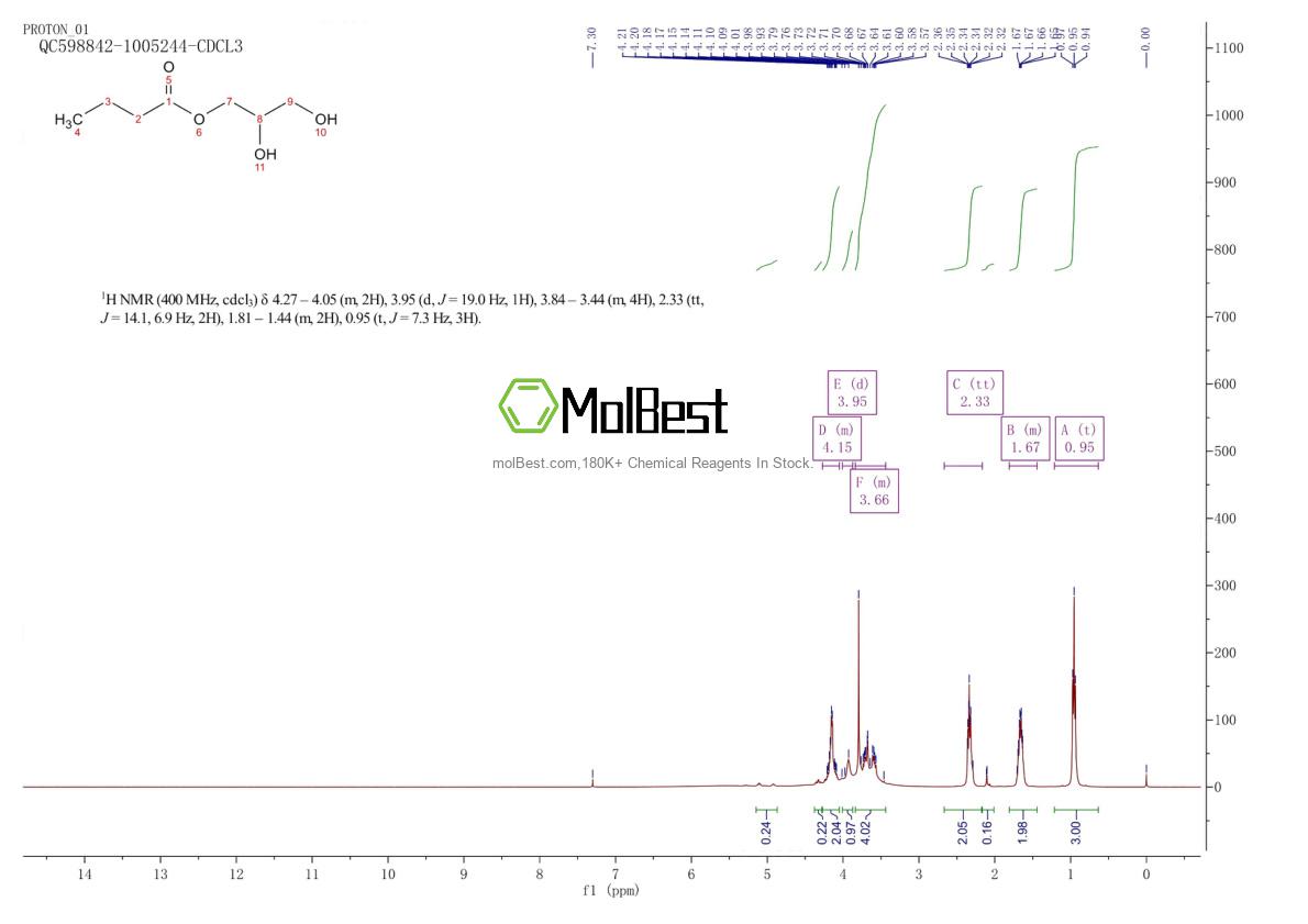 Physical sample testing spectrum (NMR) of 557-25-5