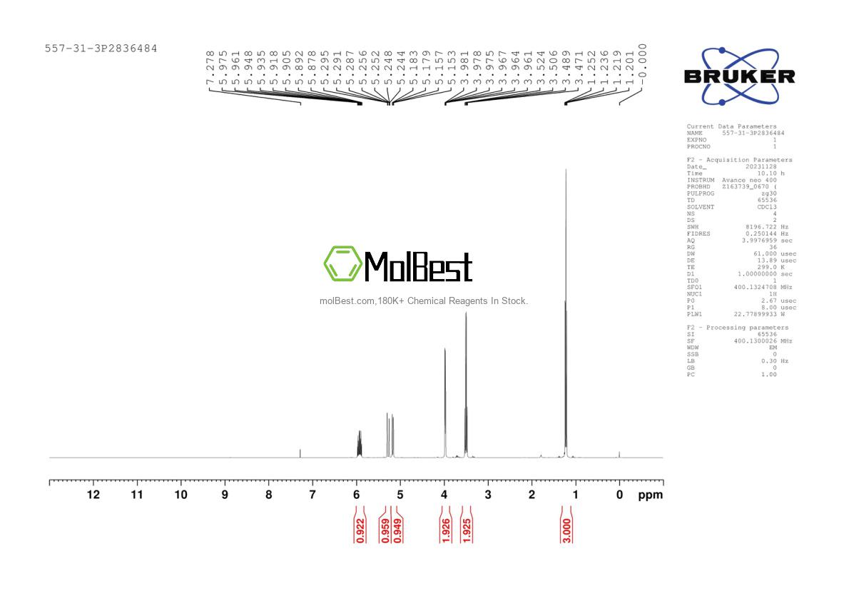 Physical sample testing spectrum (NMR) of 557-31-3