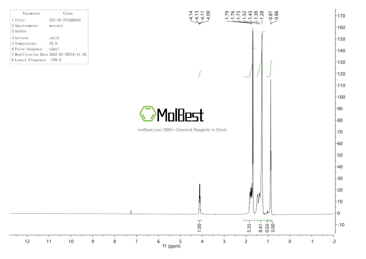 Physical sample testing spectrum (NMR) of 557-35-7