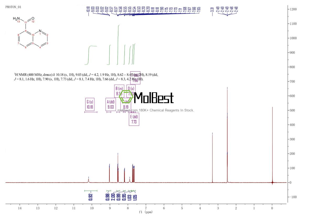 Phổ kiểm tra mẫu thực (NMR) của 55706-61-1