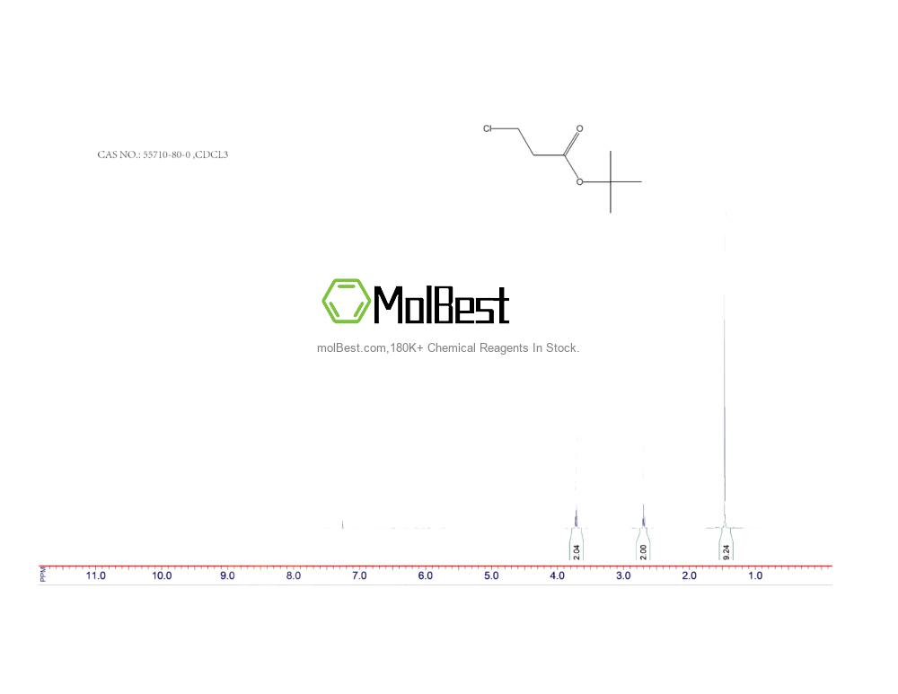 Phổ kiểm tra mẫu thực (NMR) của 55710-80-0