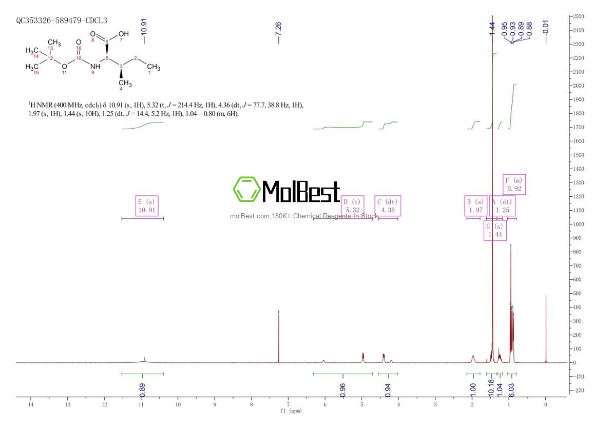 Physical sample testing spectrum (NMR) of 55721-65-8