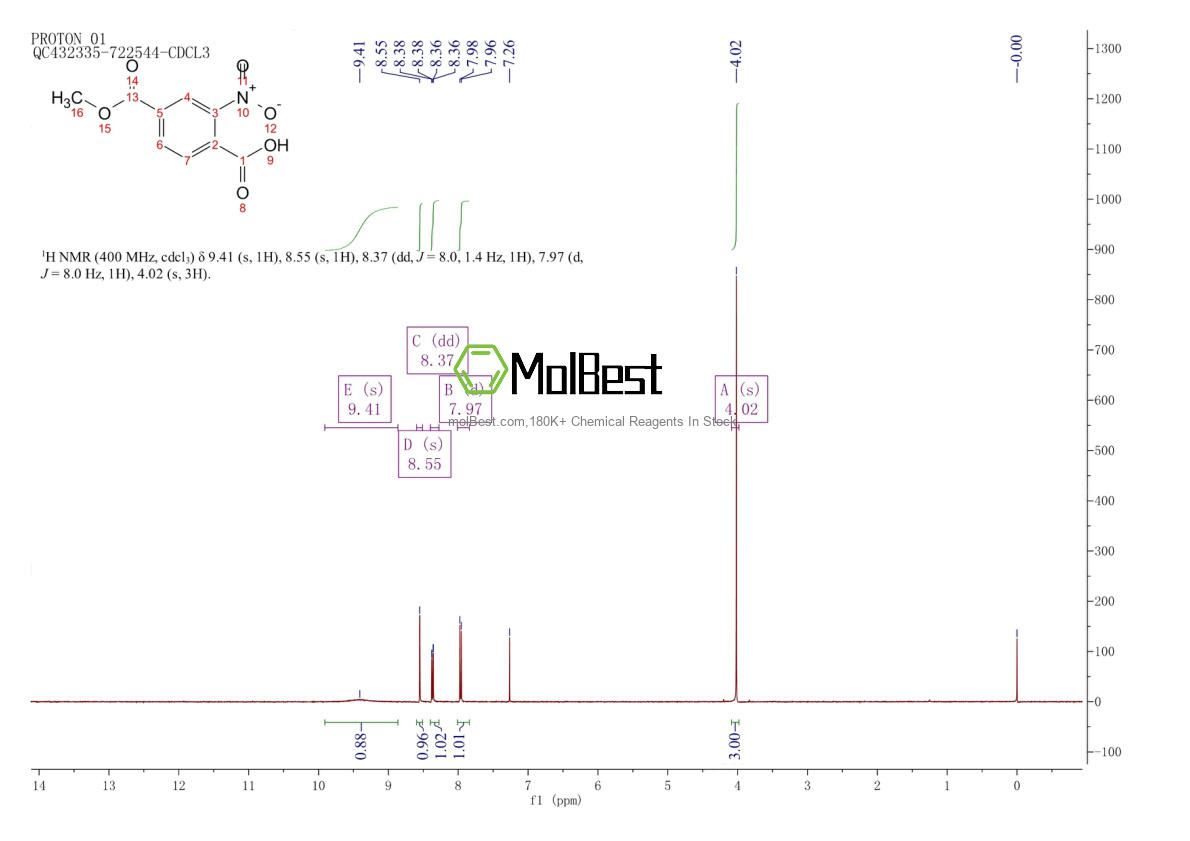 Phổ kiểm tra mẫu thực (NMR) của 55737-66-1