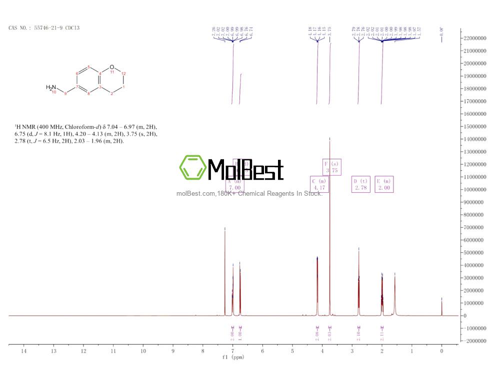 Phổ kiểm tra mẫu thực (NMR) của 55746-21-9