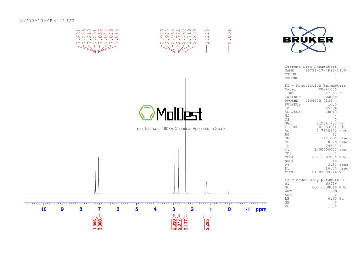 Physical sample testing spectrum (NMR) of 55755-17-4