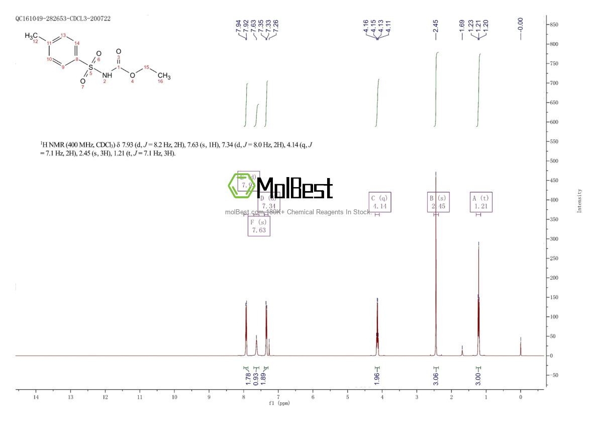 Physical sample testing spectrum (NMR) of 5577-13-9