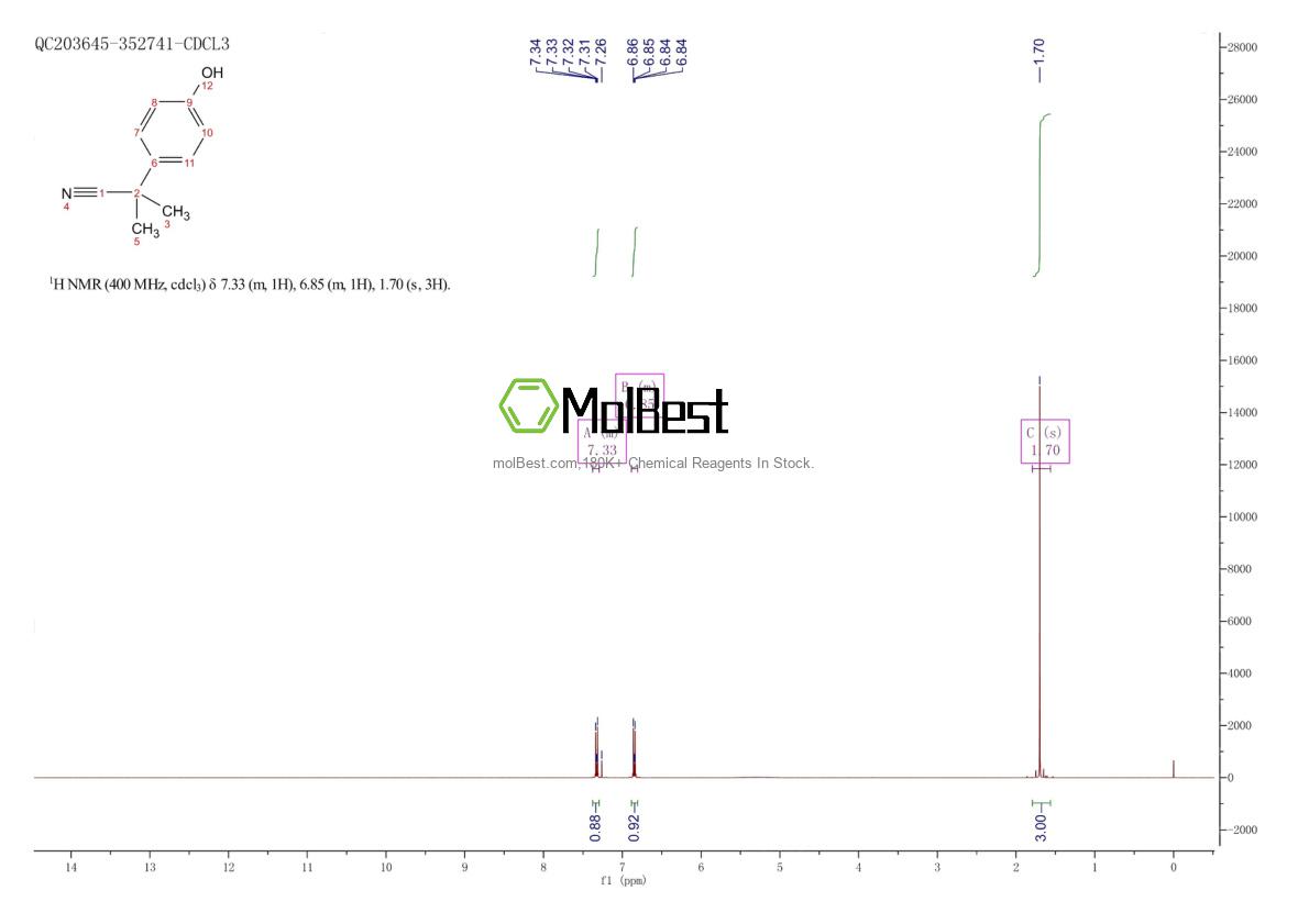 55770-61-1 fiziksel numune test spektrumu (NMR)