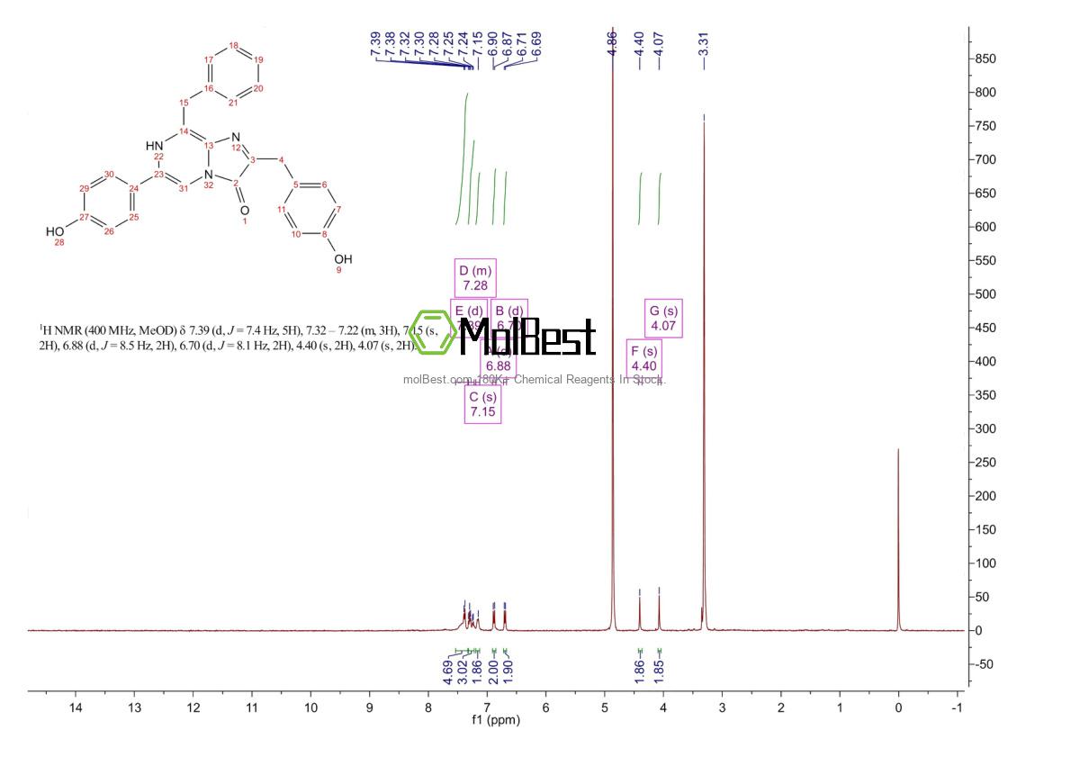 Physical sample testing spectrum (NMR) of 55779-48-1