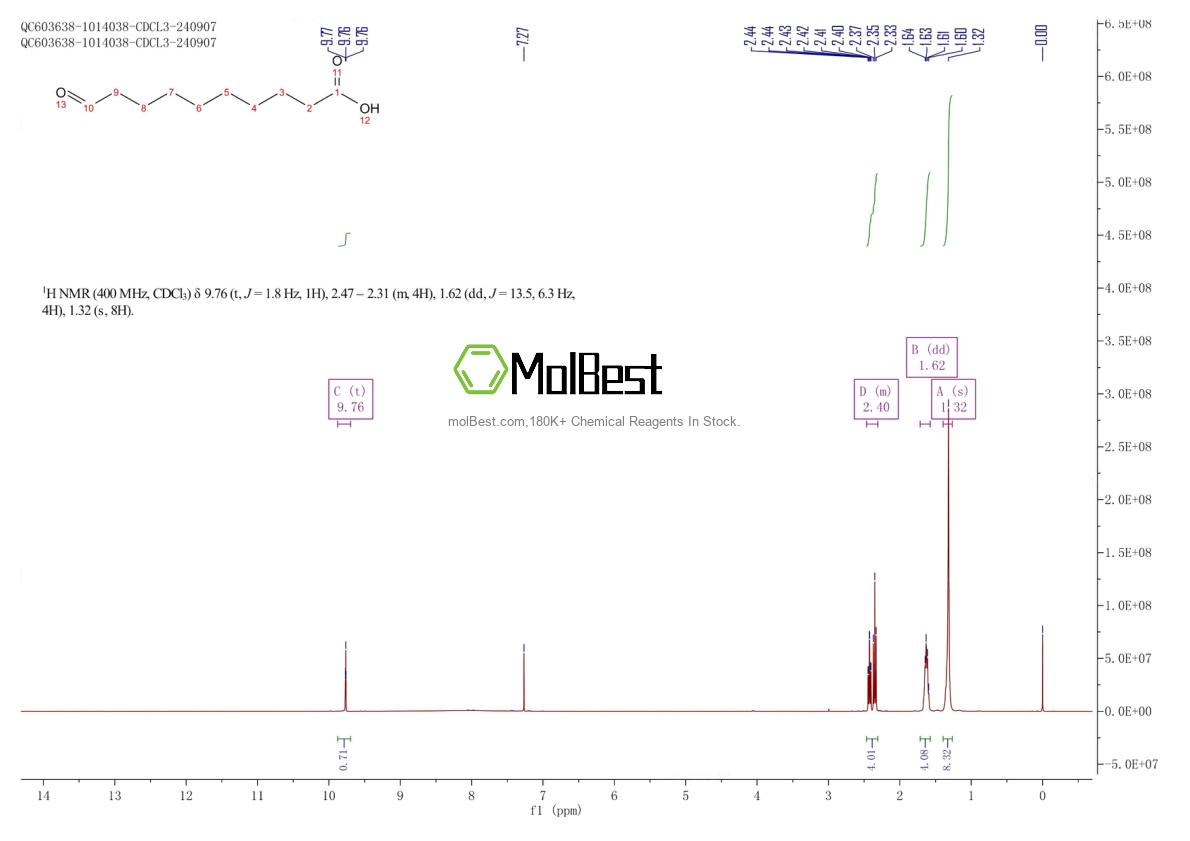 Physical sample testing spectrum (NMR) of 5578-80-3
