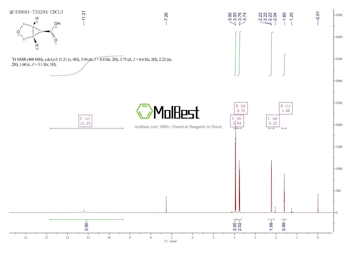 Physical sample testing spectrum (NMR) of 55780-88-6