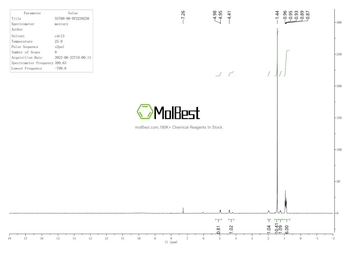 Physical sample testing spectrum (NMR) of 55780-90-0