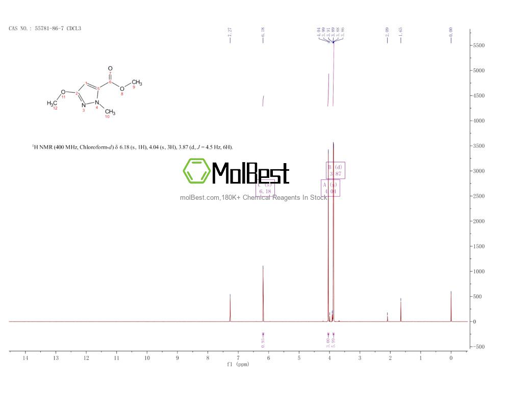 Physical sample testing spectrum (NMR) of 55781-86-7
