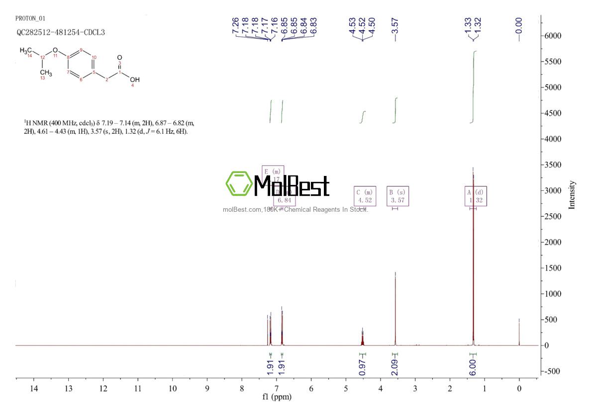 Physical sample testing spectrum (NMR) of 55784-07-1
