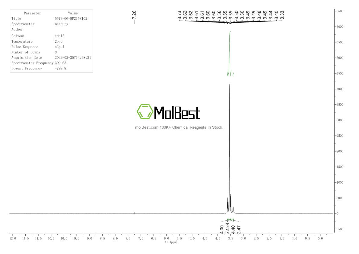 Physical sample testing spectrum (NMR) of 5579-66-8