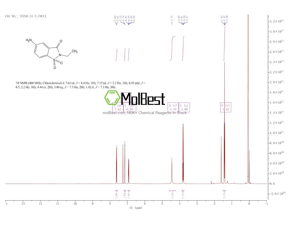 Physical sample testing spectrum (NMR) of 55798-31-7