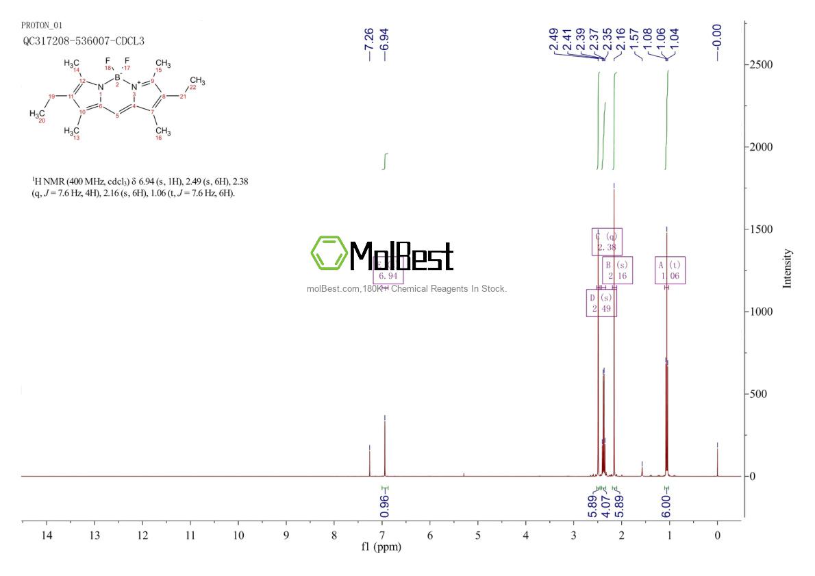 Physical sample testing spectrum (NMR) of 55799-81-0