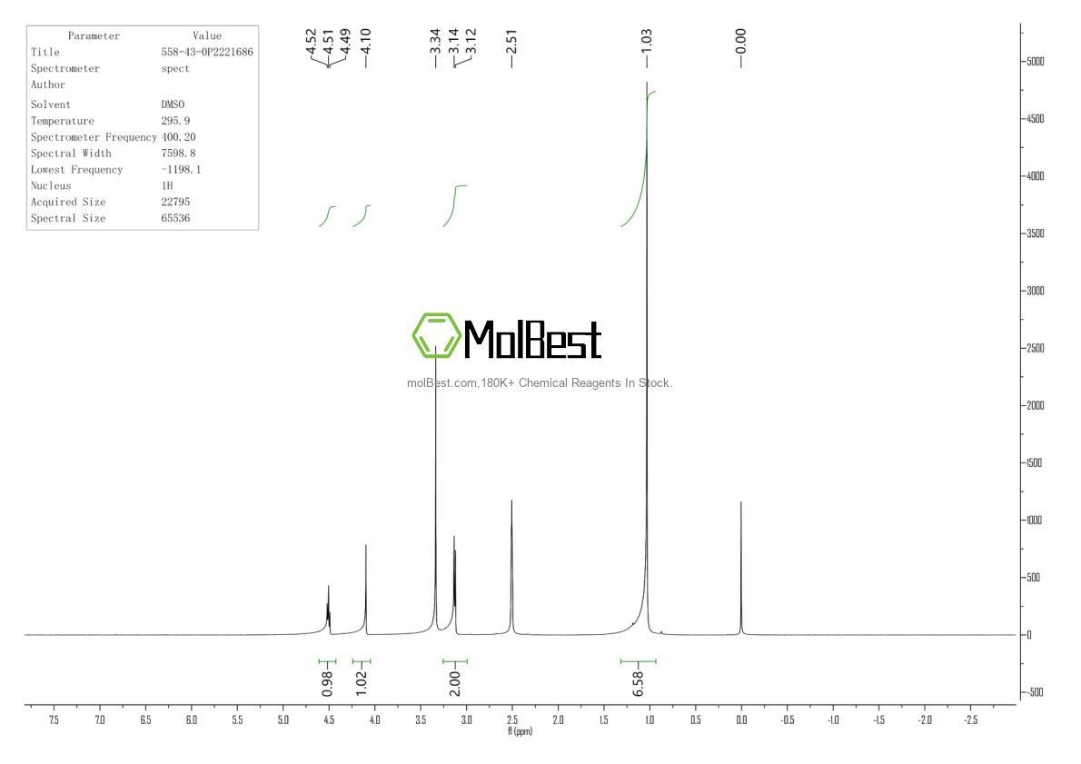 Physical sample testing spectrum (NMR) of 558-43-0
