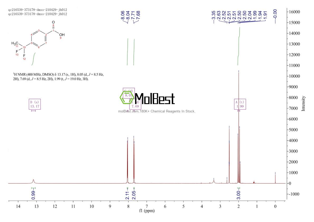 Physical sample testing spectrum (NMR) of 55805-14-6