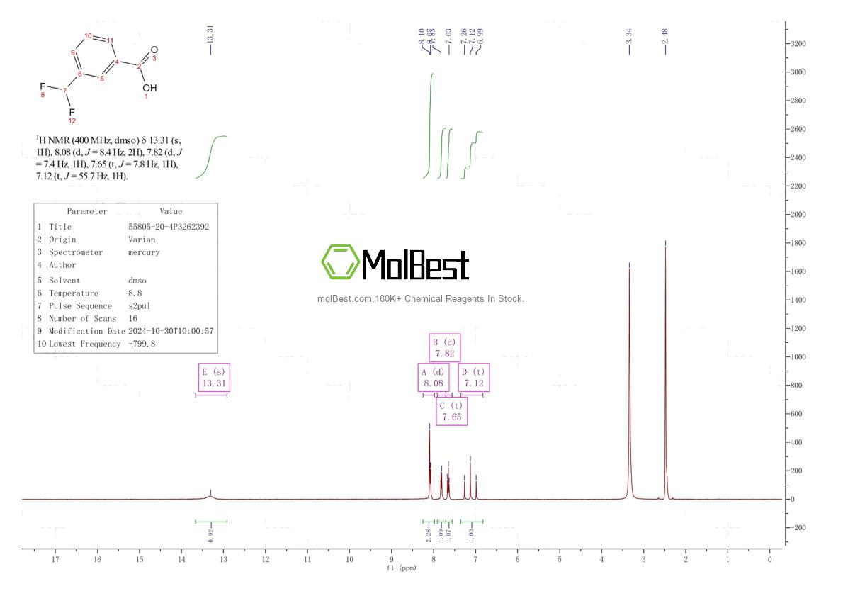 Physical sample testing spectrum (NMR) of 55805-20-4