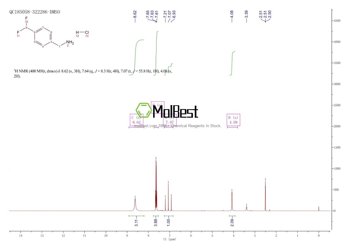Physical sample testing spectrum (NMR) of 55805-28-2