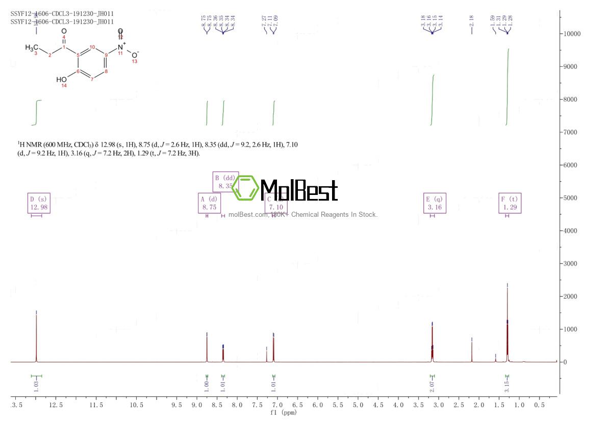 Physical sample testing spectrum (NMR) of 55805-95-3