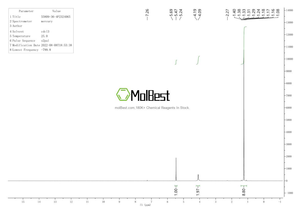 Physical sample testing spectrum (NMR) of 55809-36-4
