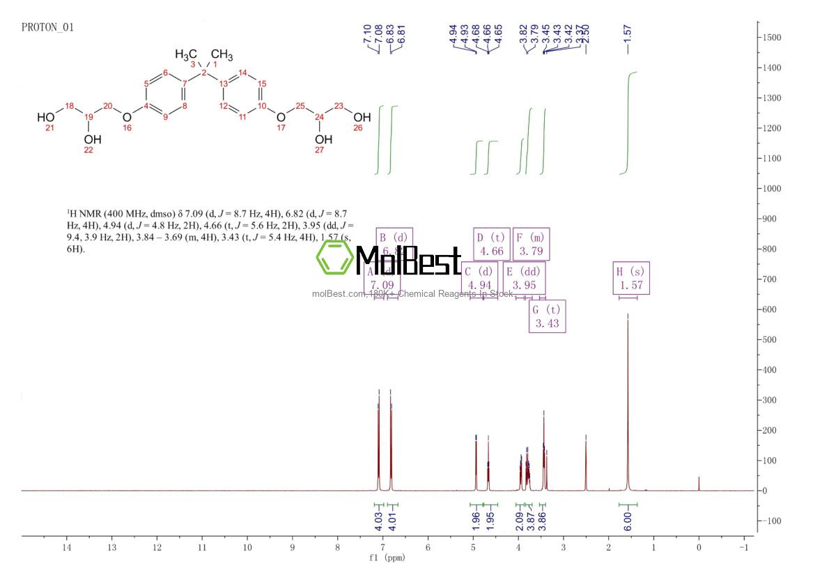 Physical sample testing spectrum (NMR) of 5581-32-8