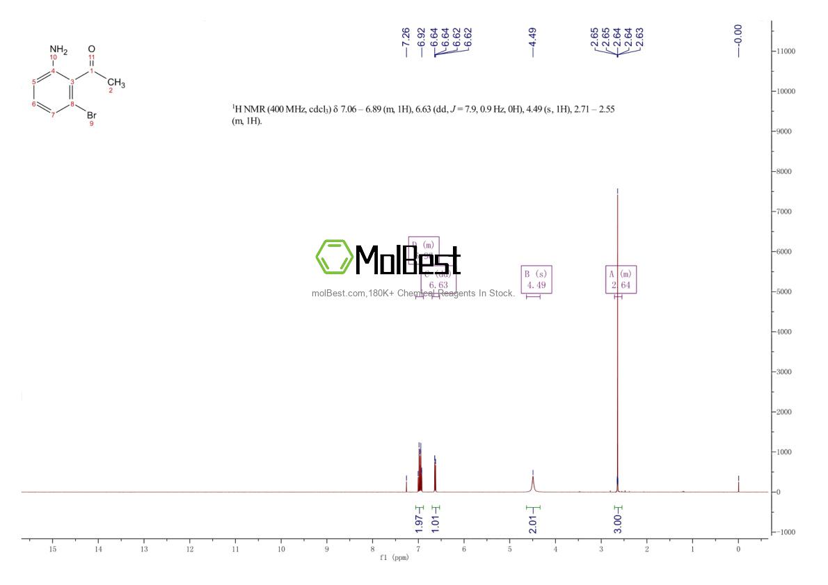 Physical sample testing spectrum (NMR) of 55830-09-6