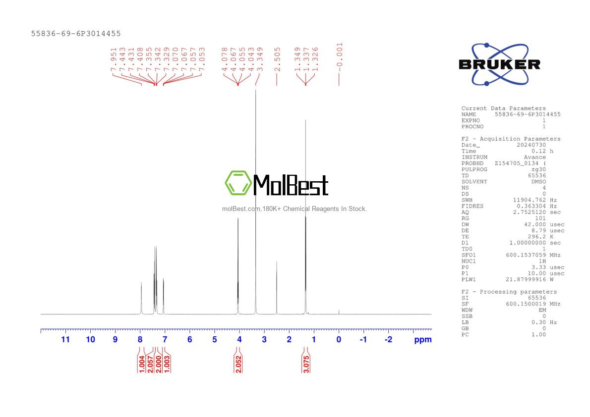 Physical sample testing spectrum (NMR) of 55836-69-6