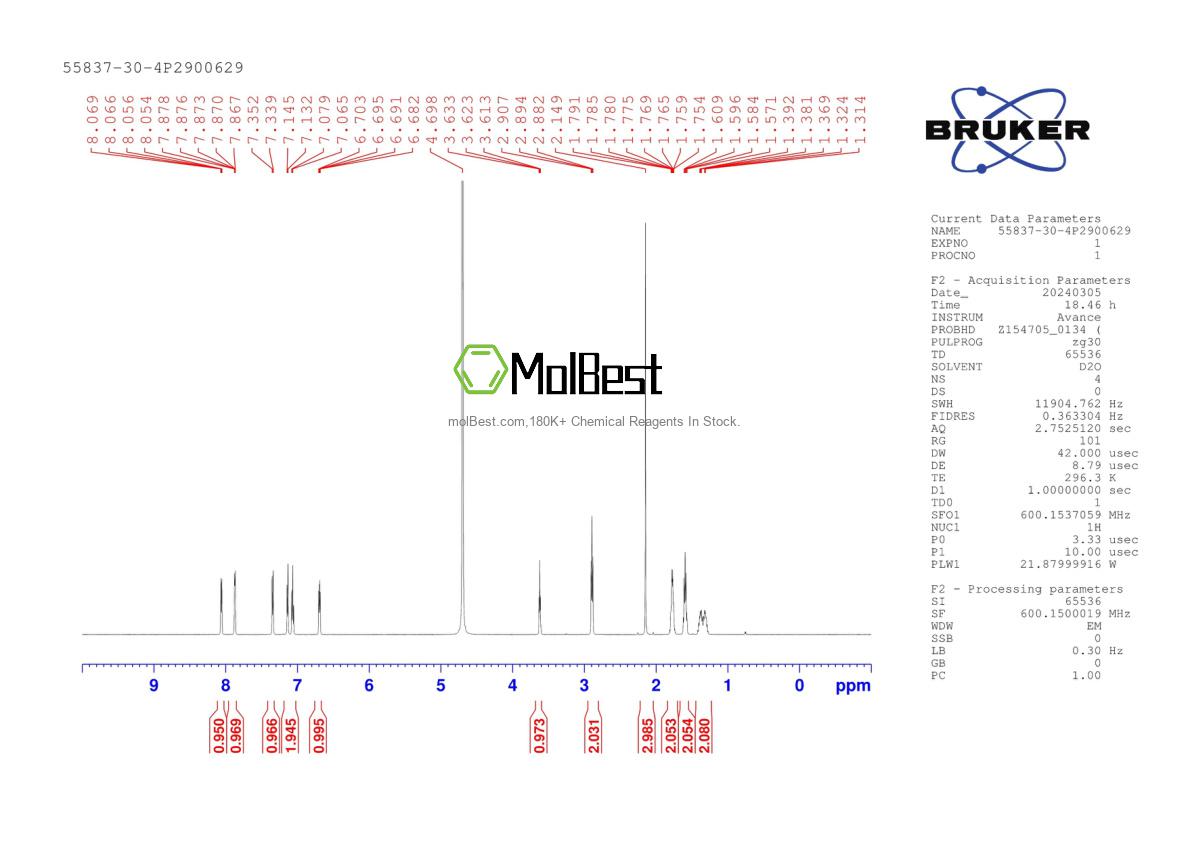 Physical sample testing spectrum (NMR) of 55837-30-4