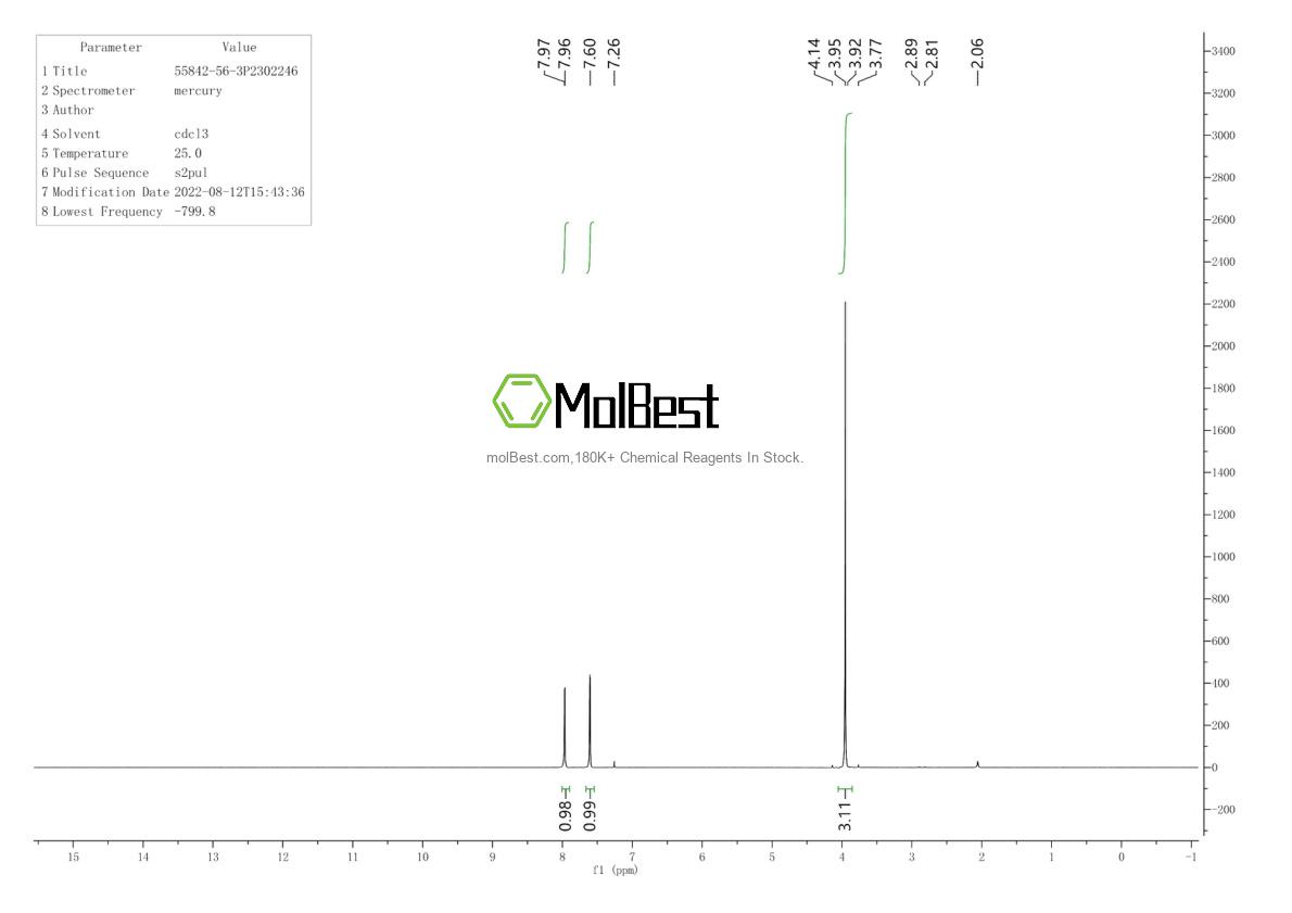 Physical sample testing spectrum (NMR) of 55842-56-3
