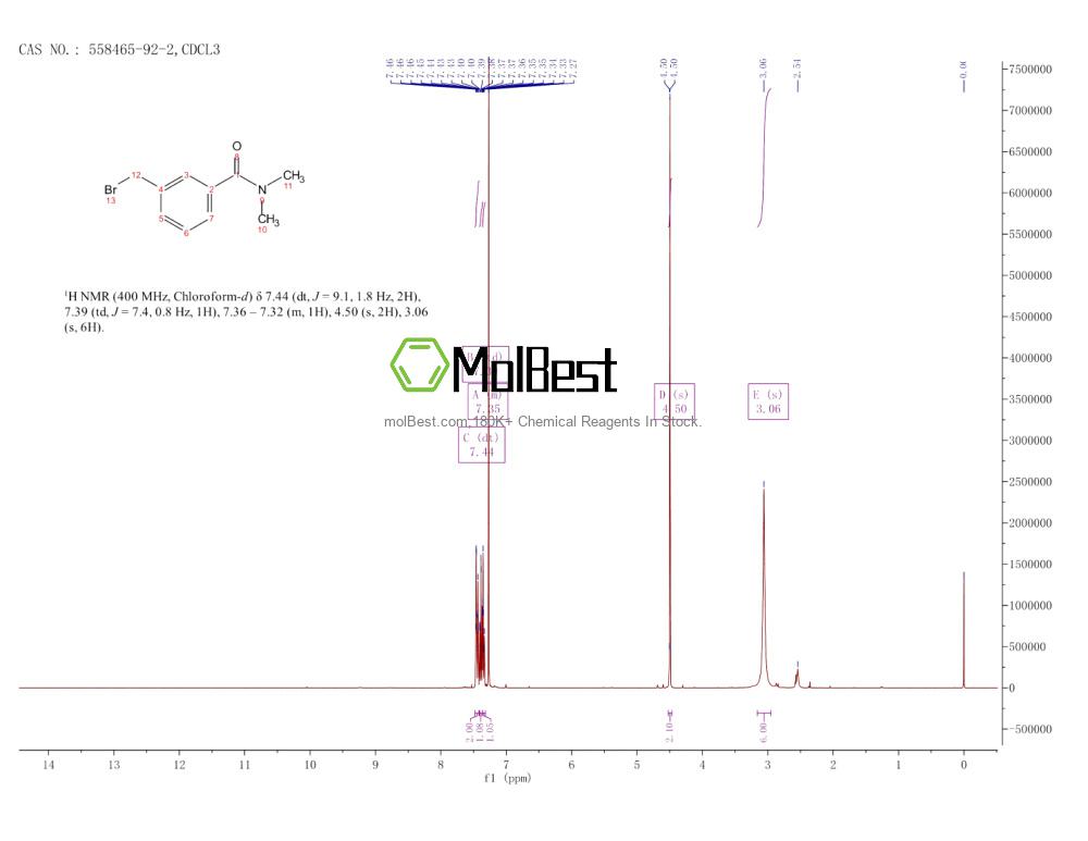 Physical sample testing spectrum (NMR) of 558465-92-2