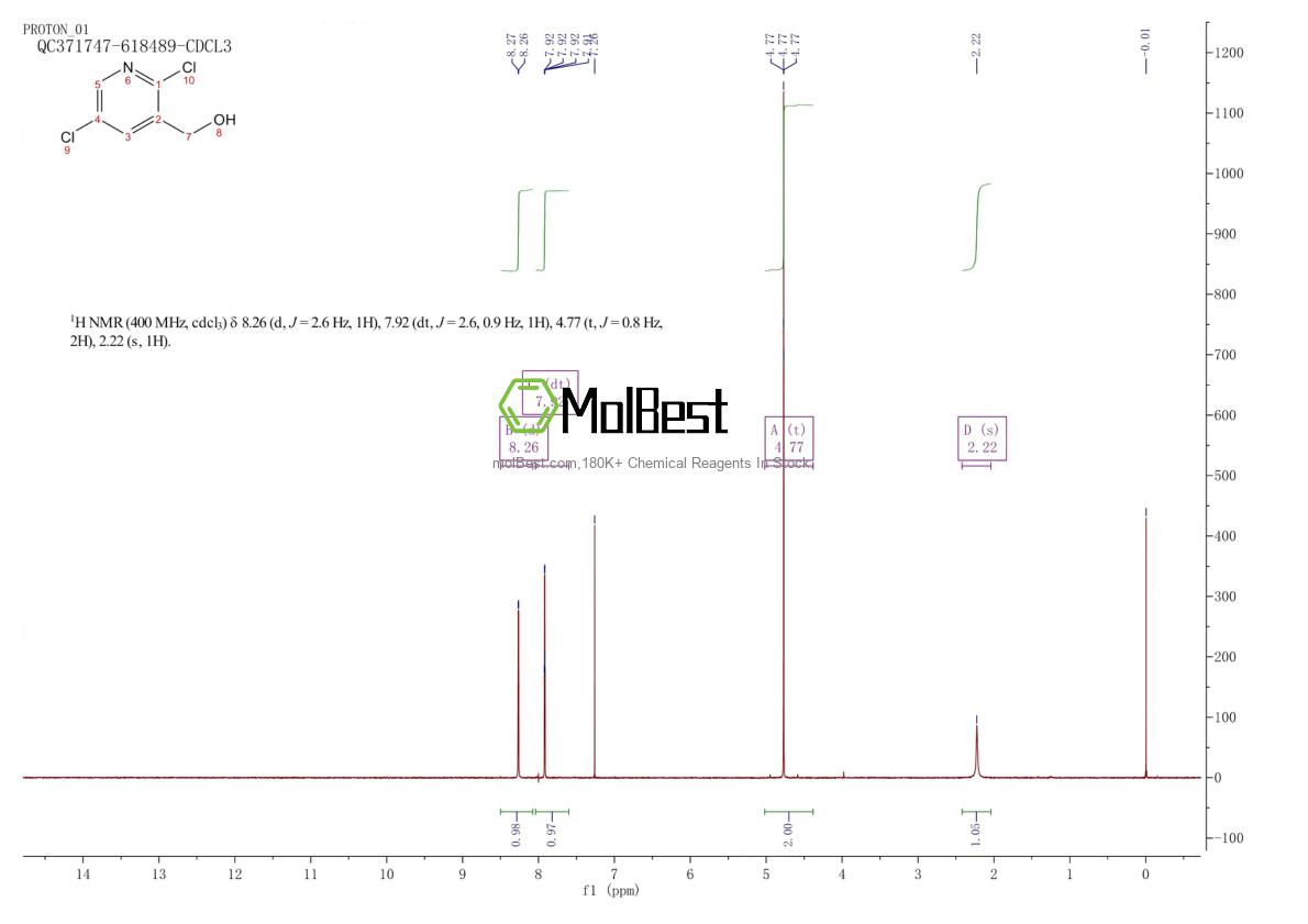 Physical sample testing spectrum (NMR) of 558465-93-3