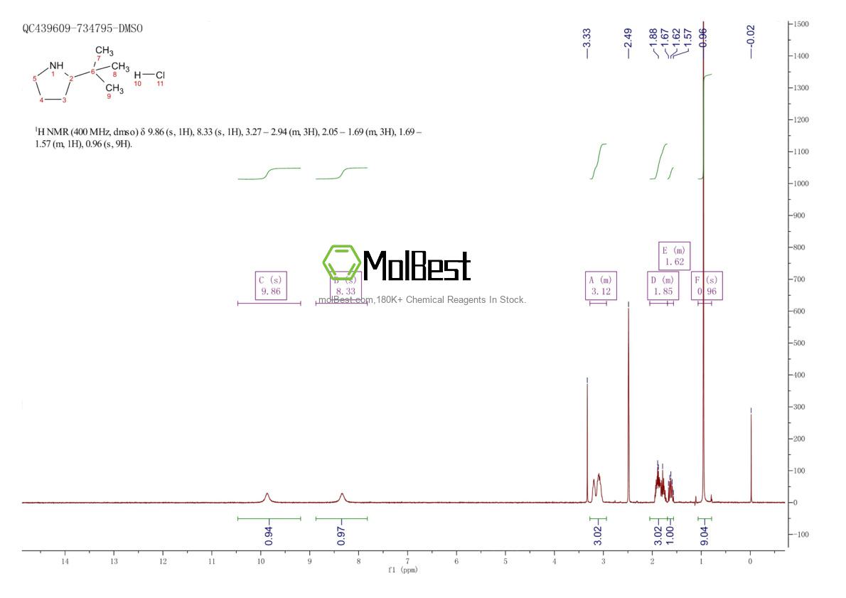 Physical sample testing spectrum (NMR) of 558478-78-7