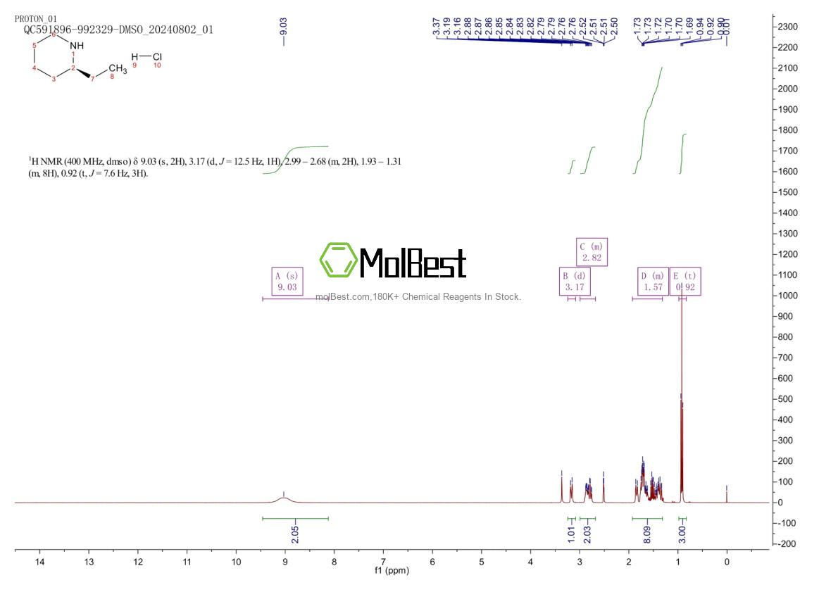 Physical sample testing spectrum (NMR) of 558479-16-6