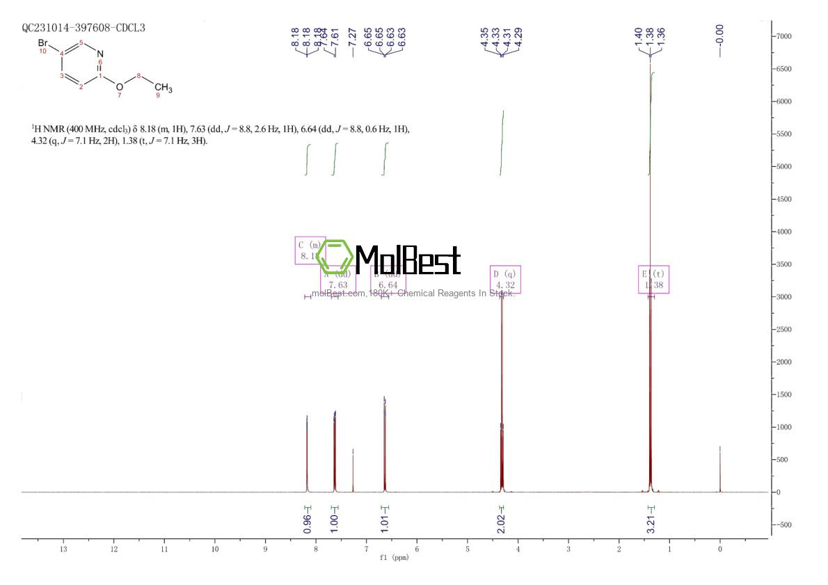Physical sample testing spectrum (NMR) of 55849-30-4