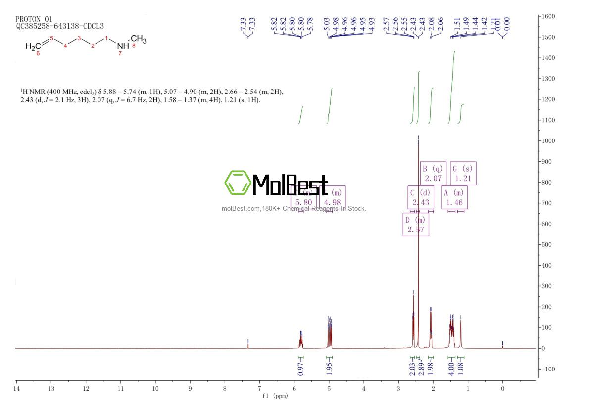 Physical sample testing spectrum (NMR) of 55863-02-0