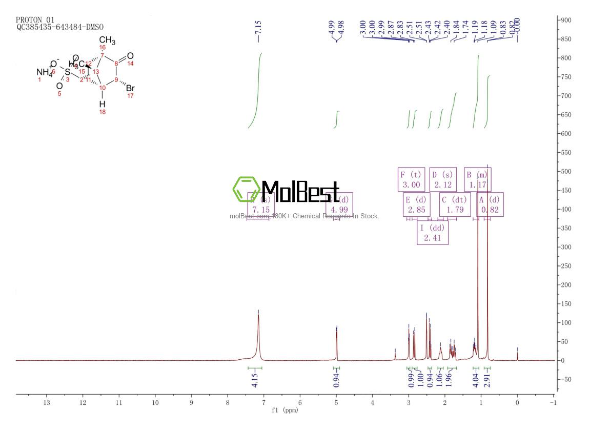 Phổ kiểm tra mẫu thực (NMR) của 55870-50-3