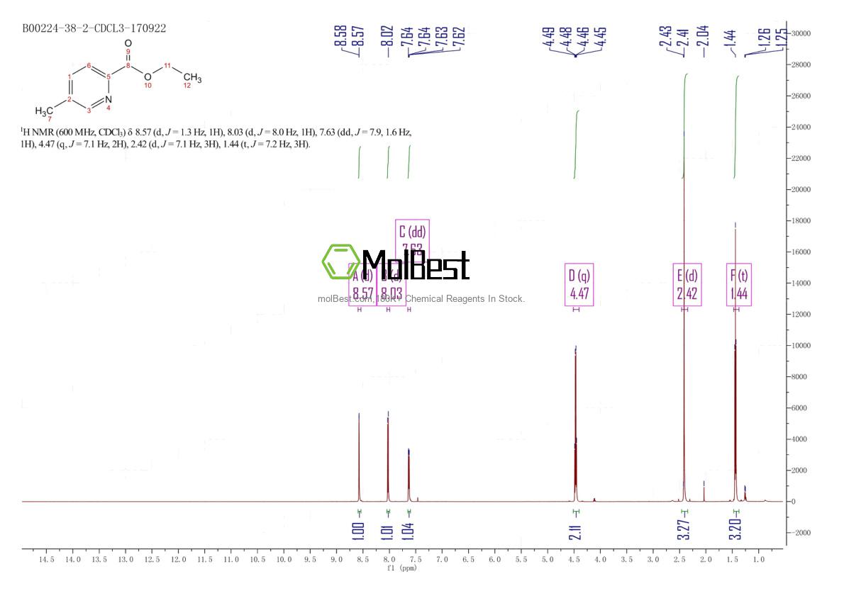 Physical sample testing spectrum (NMR) of 55876-82-9