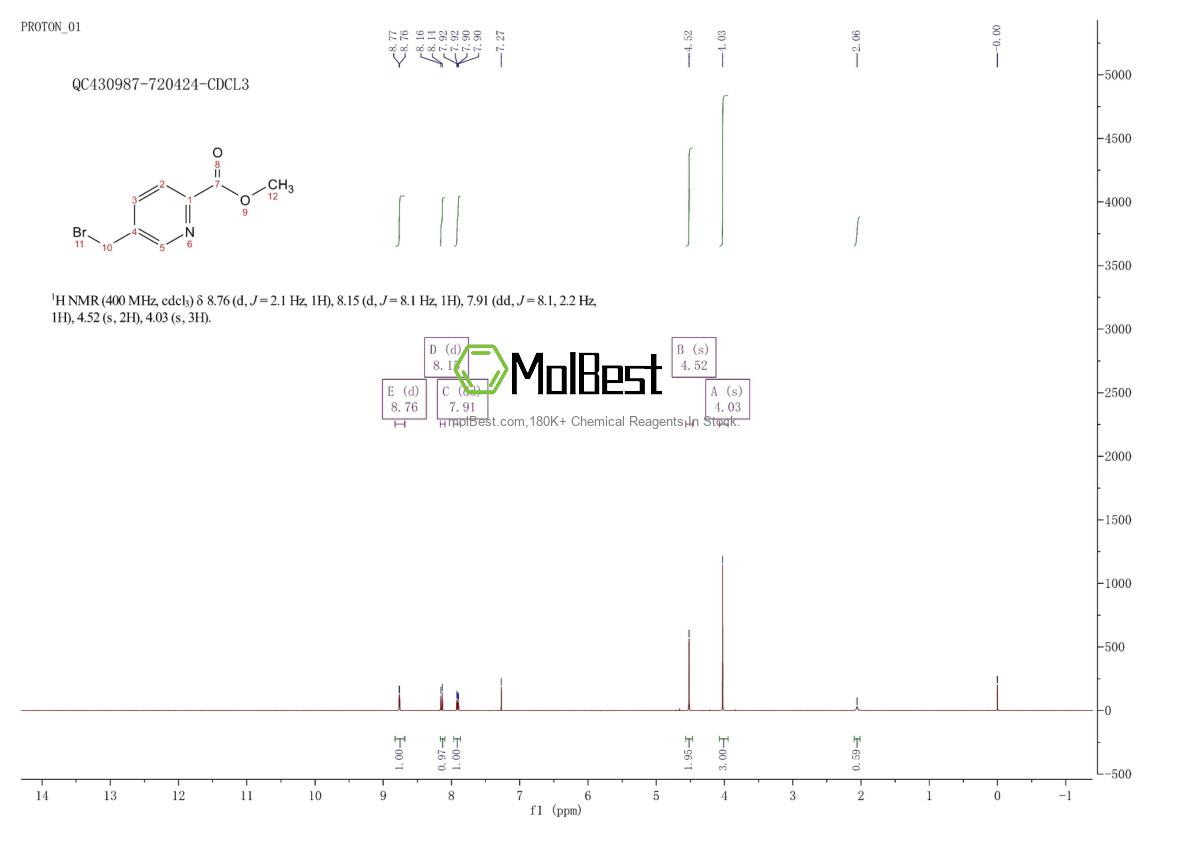 Phổ kiểm tra mẫu thực (NMR) của 55876-84-1