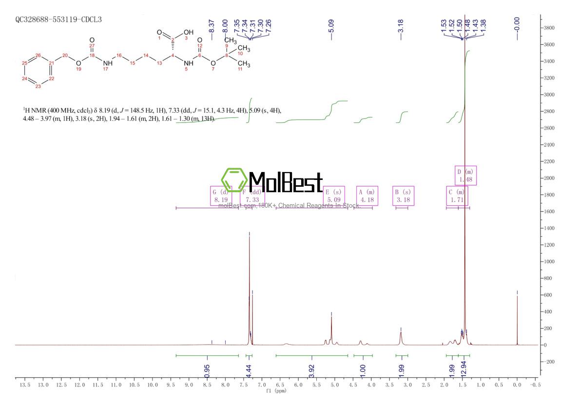Physical sample testing spectrum (NMR) of 55878-47-2