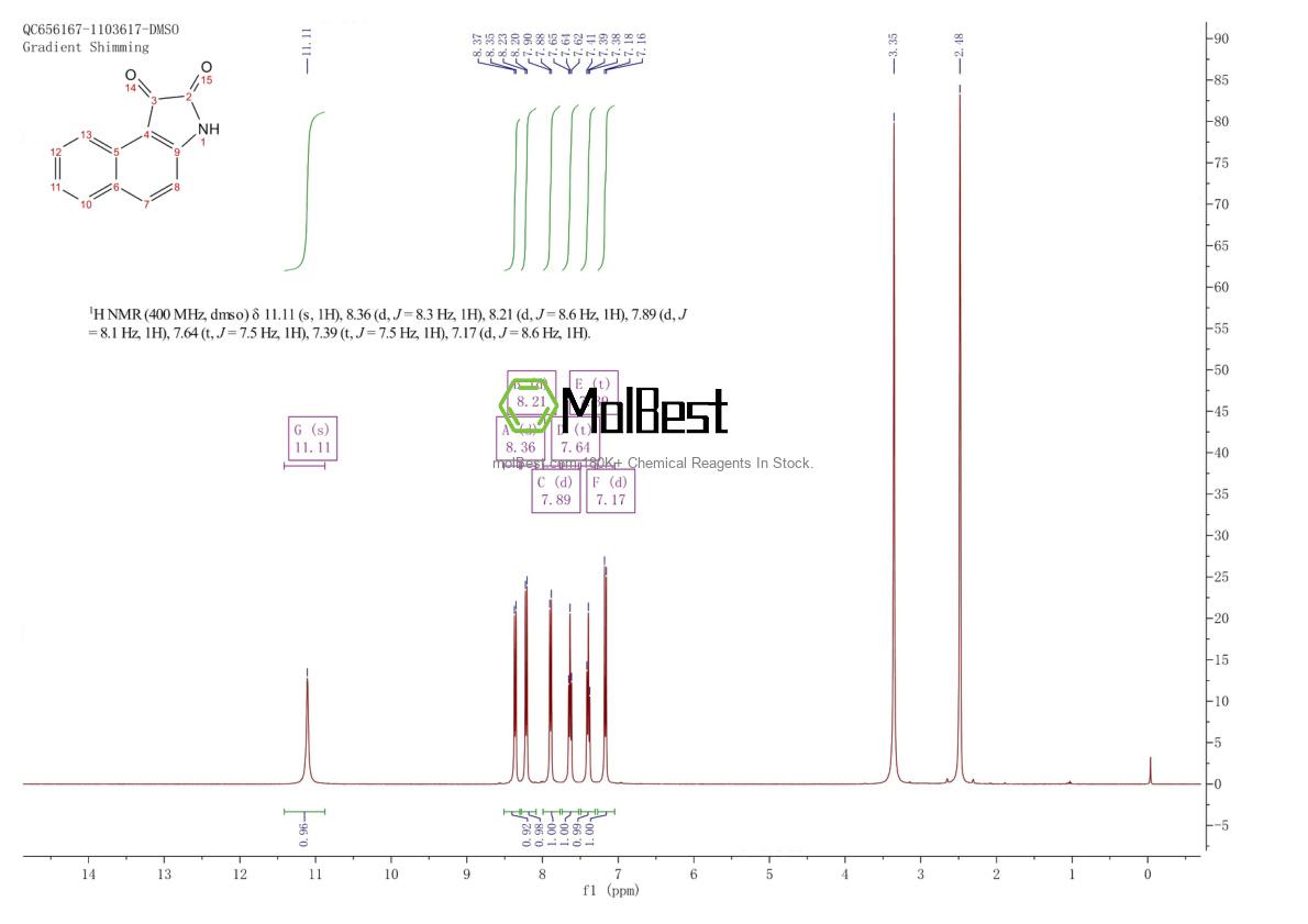 Physical sample testing spectrum (NMR) of 5588-87-4
